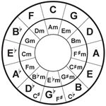 Music Theory